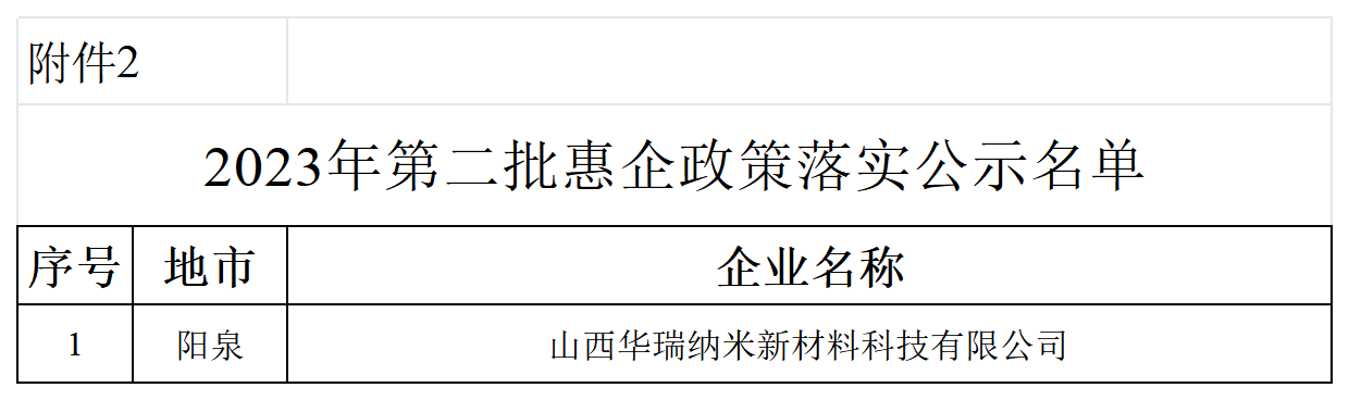 2023年第二批专精特新中小企业和惠企政策落实认定公示