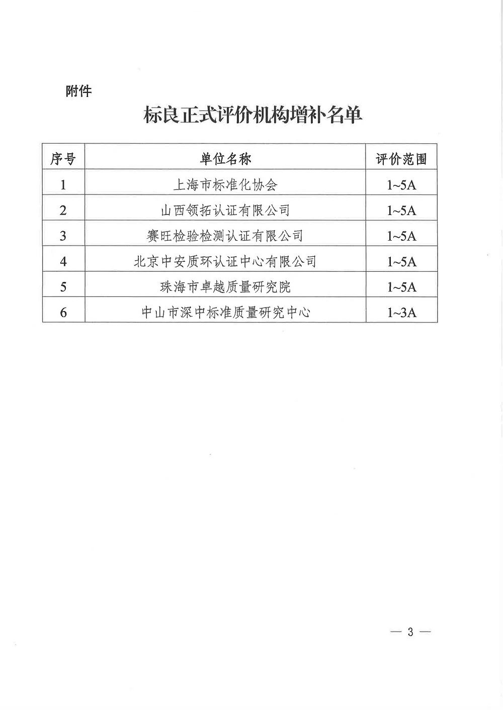 关于增补山西领拓认证等6家机构为企业标准化良好行为正式评价机构的通知