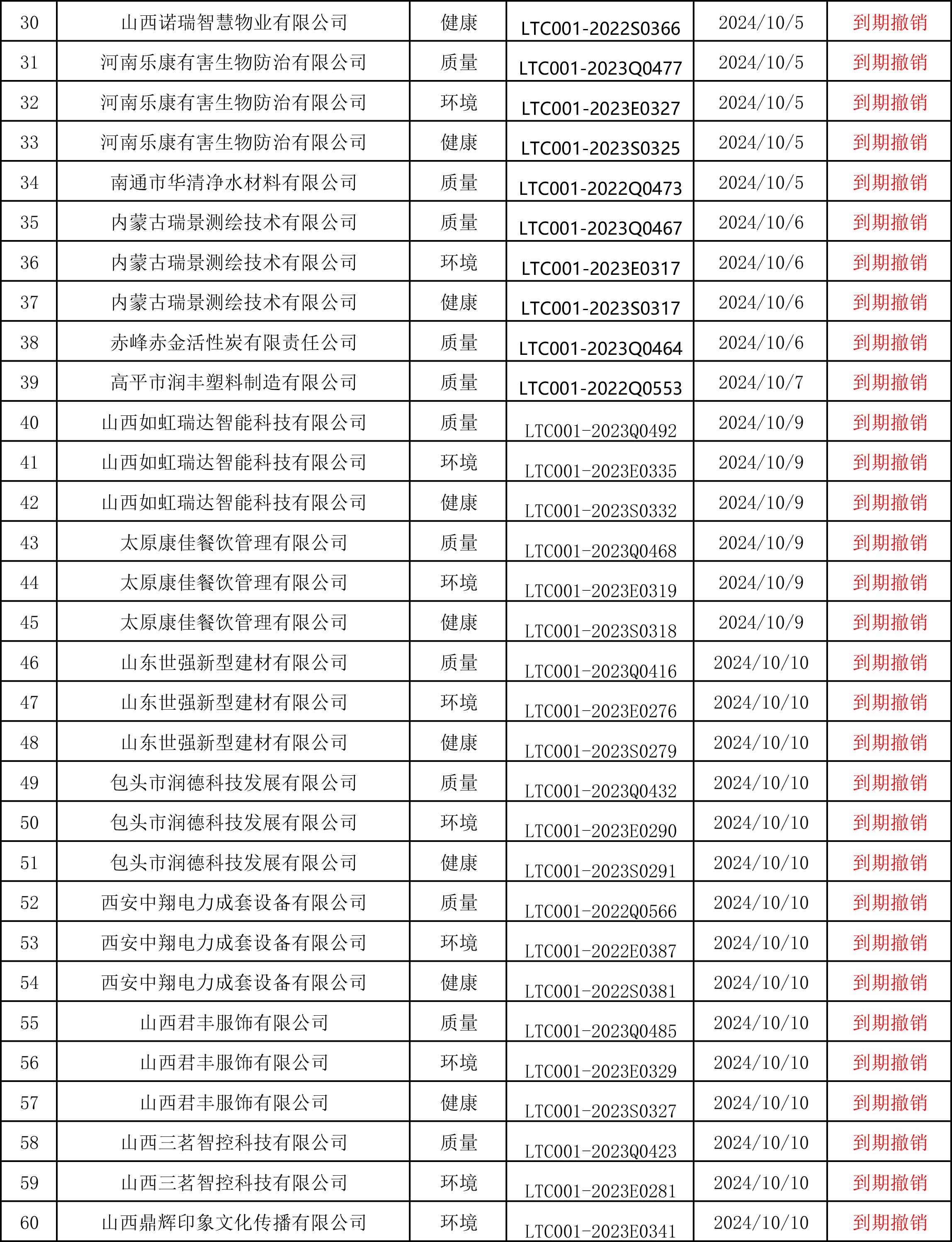 山西领拓认证办理咨询15034409001