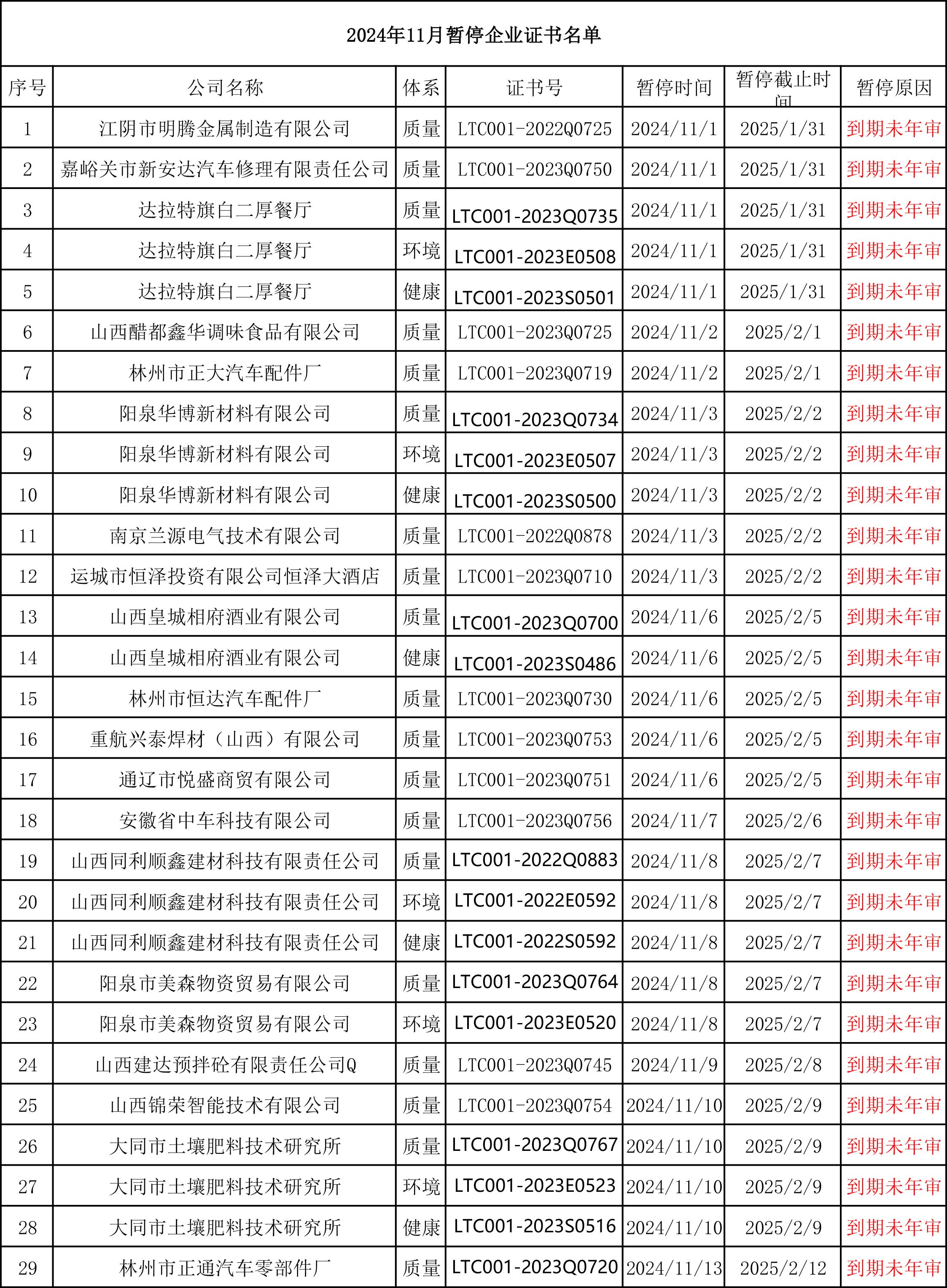 山西领拓认证办理咨询15034409001