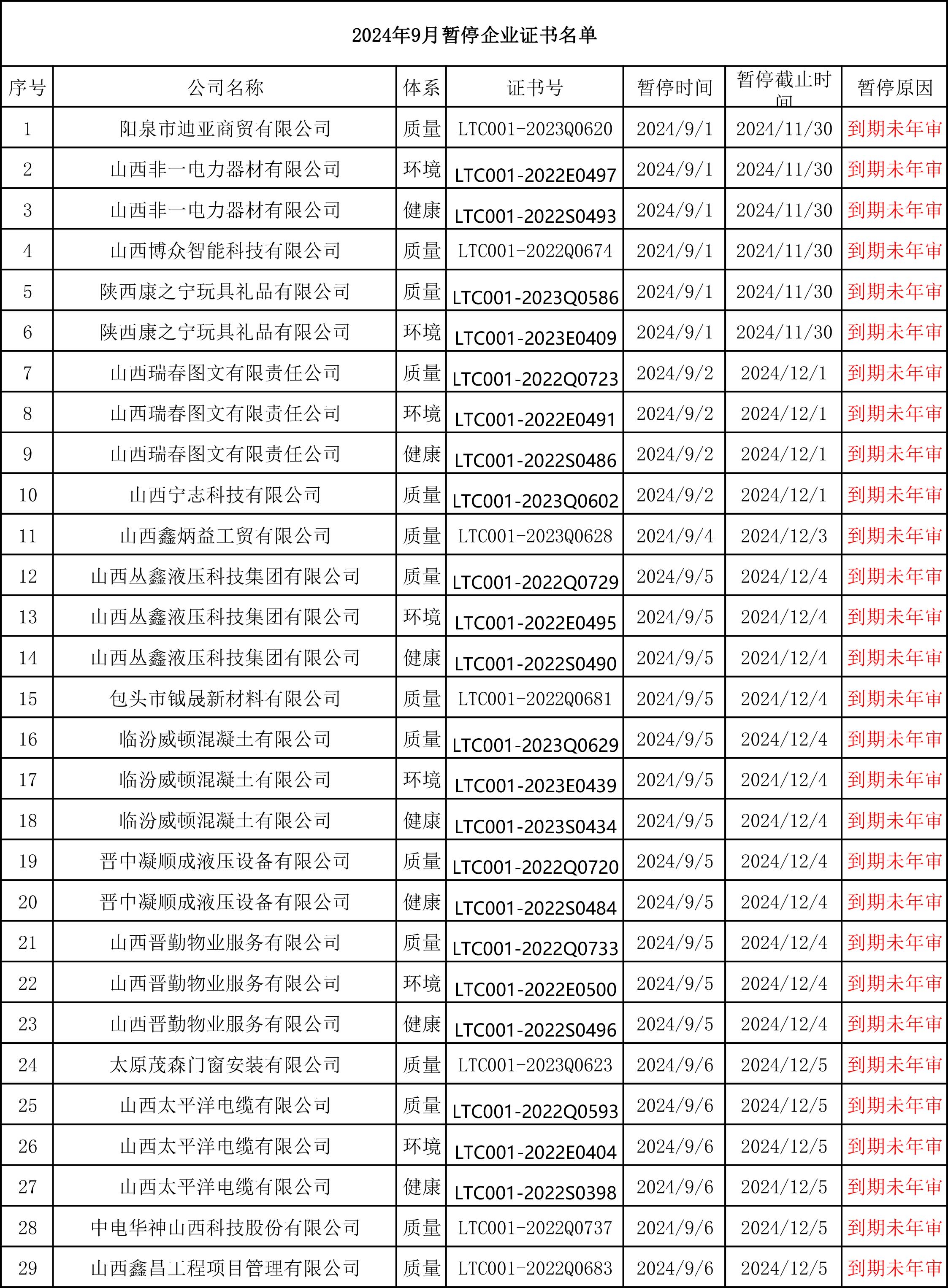 ISO认证办理咨询热线15034409001