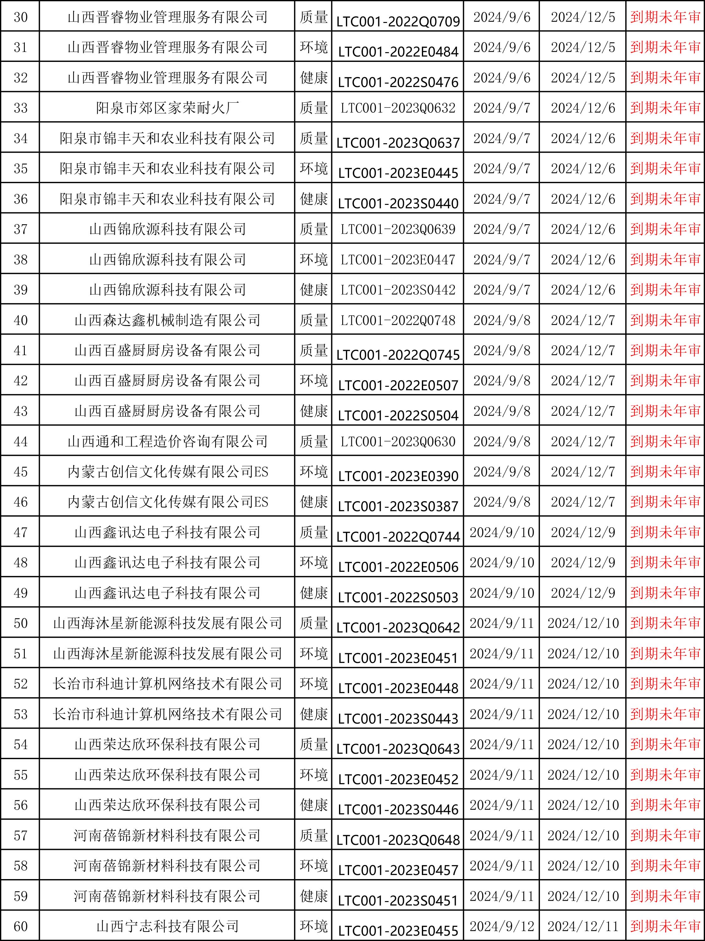 ISO认证办理咨询热线15034409001