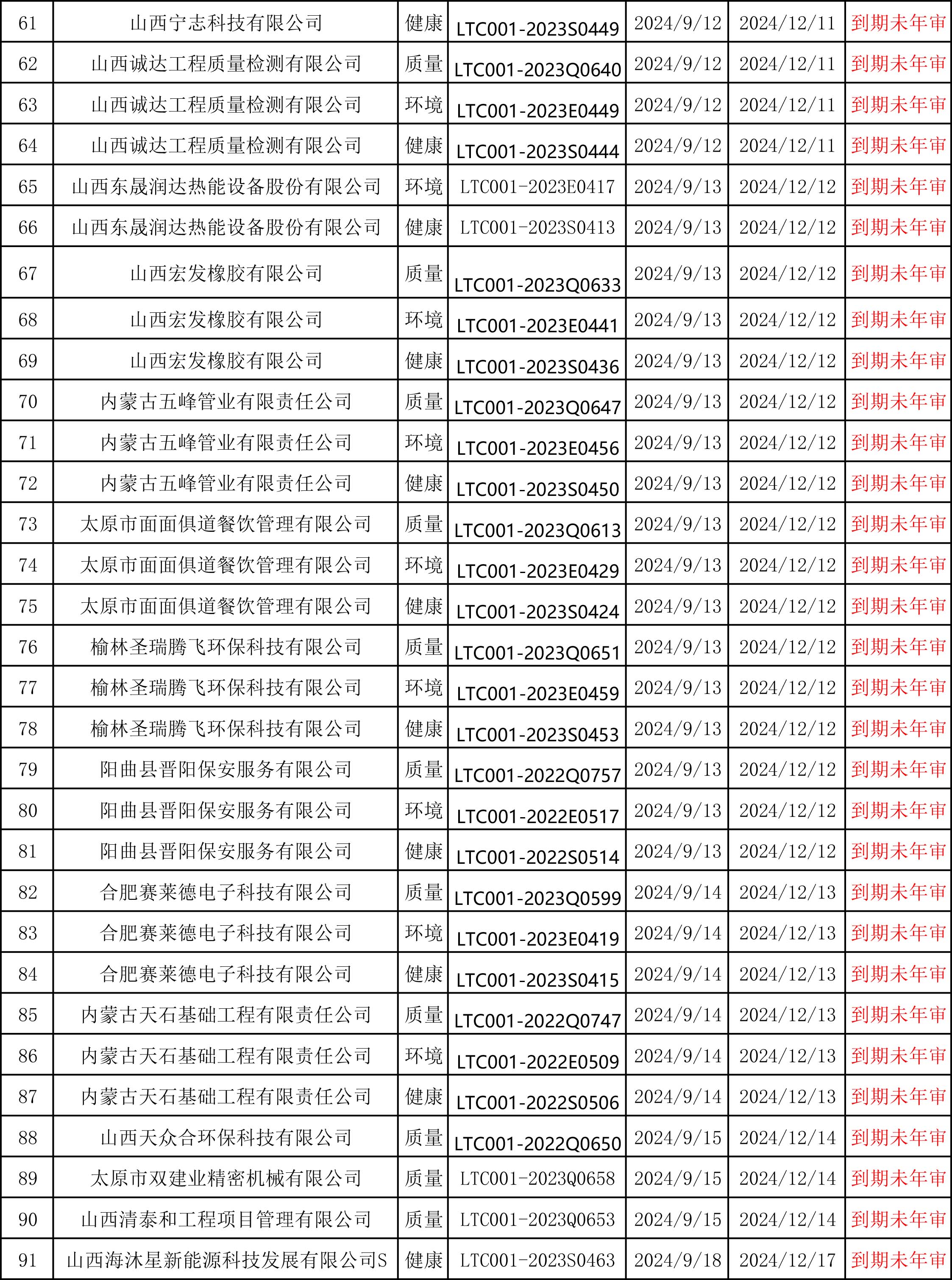 ISO认证办理咨询热线15034409001