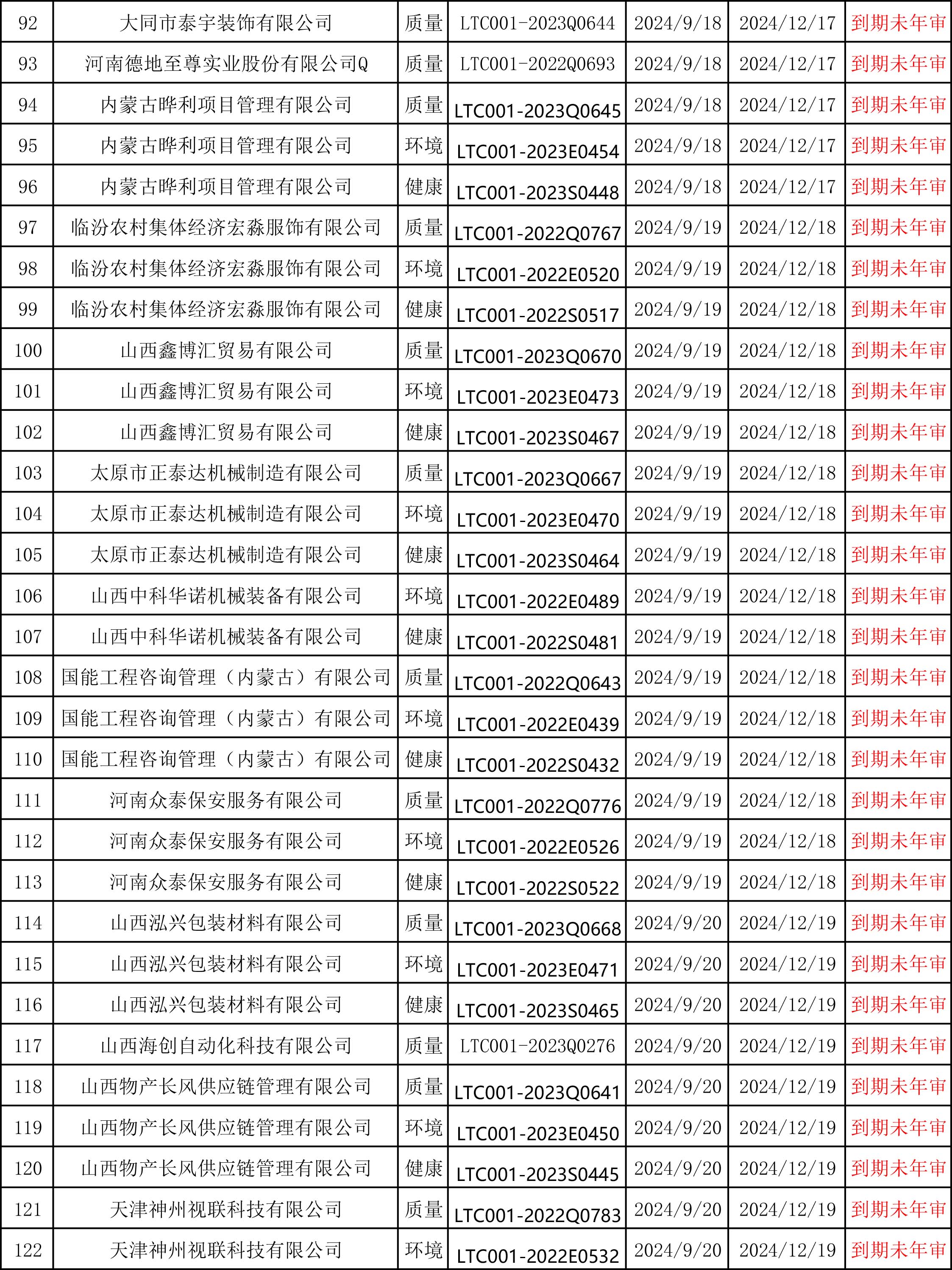 ISO认证办理咨询热线15034409001