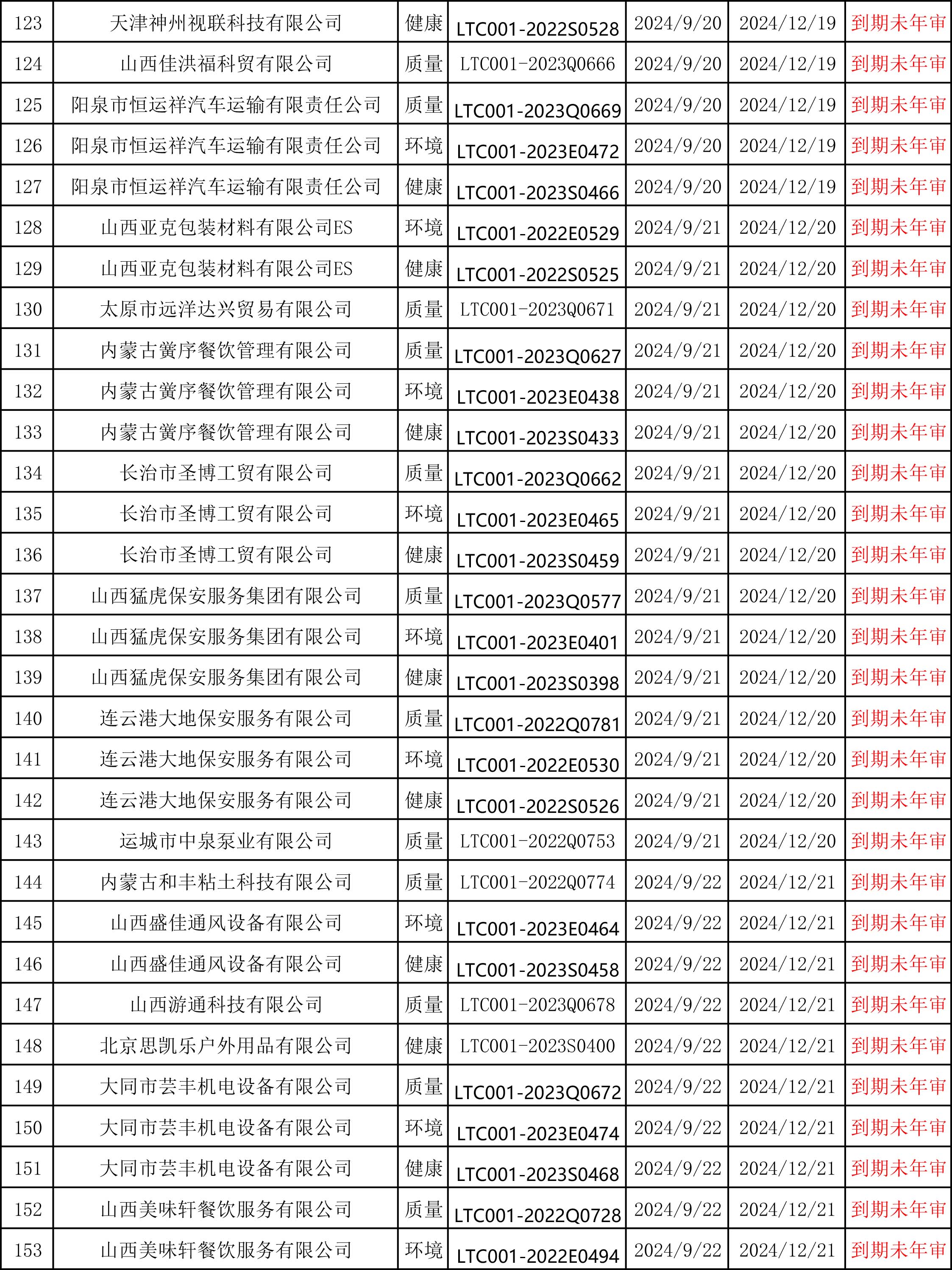 ISO认证办理咨询热线15034409001