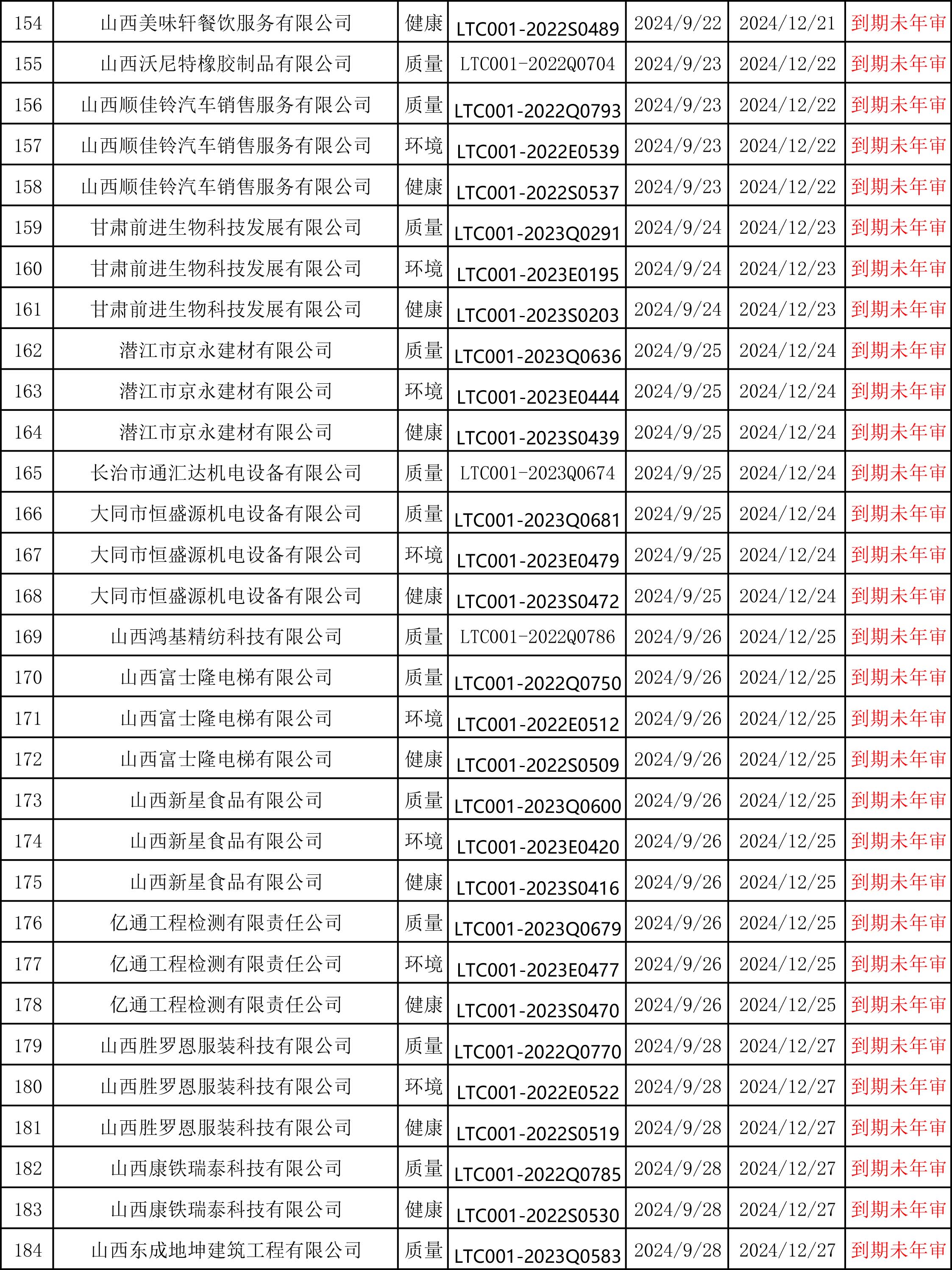 ISO认证办理咨询热线15034409001