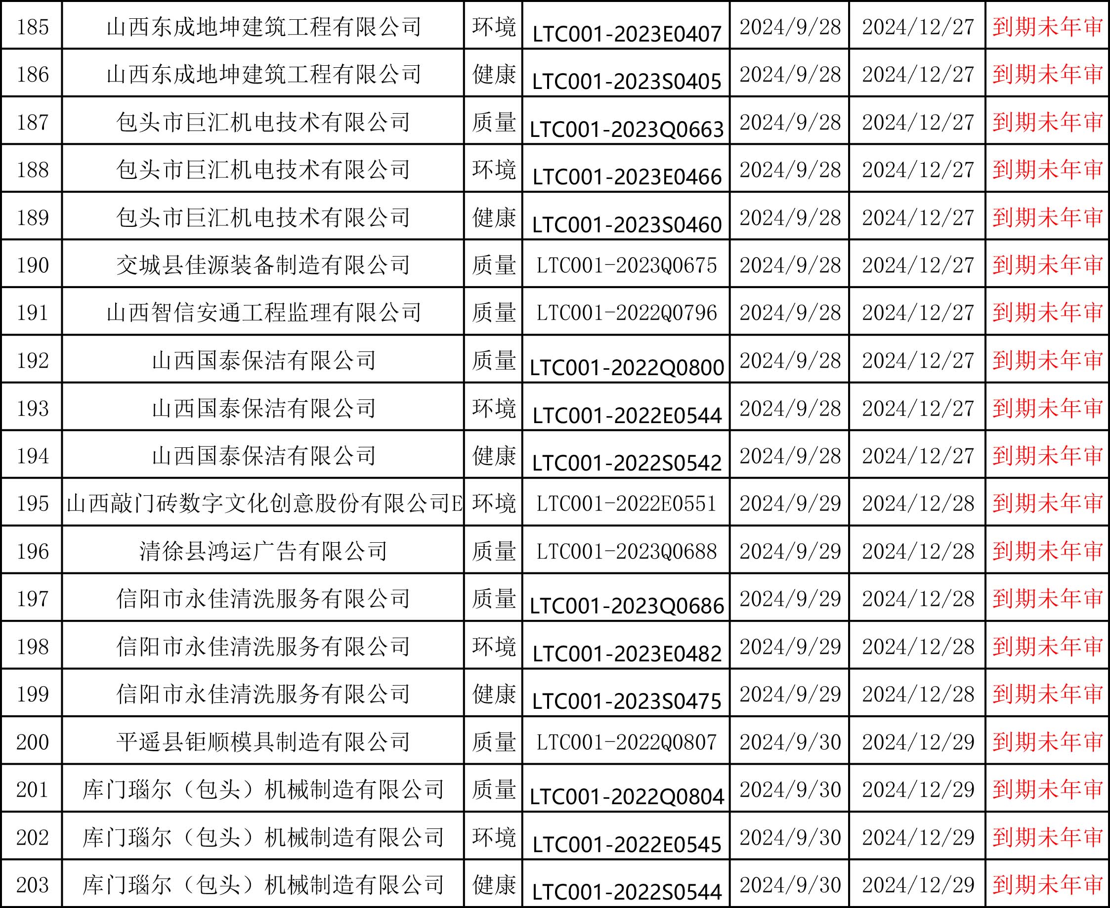 ISO认证办理咨询热线15034409001
